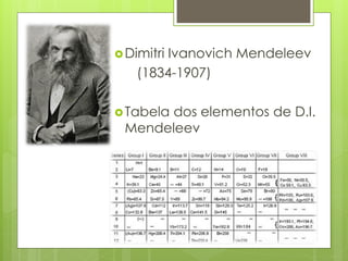 Dimitri Ivanovich Mendeleev
(1834-1907)
Tabela dos elementos de D.I.
Mendeleev
 