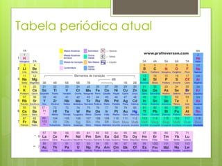 Tabela periódica atual
 