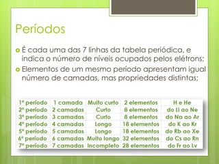 Períodos
 É cada uma das 7 linhas da tabela periódica, e
indica o número de níveis ocupados pelos elétrons;
 Elementos de um mesmo período apresentam igual
número de camadas, mas propriedades distintas;
 
