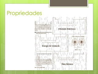 Propriedades
 