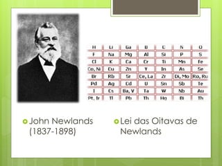 John Newlands
(1837-1898)
Lei das Oitavas de
Newlands
 