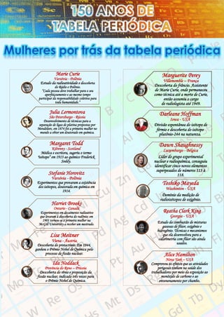 Marie Curie
Varsóvia - Polônia
Estudo da radioatividade e descoberta
do Rádio e Polônio.
“Cada pessoa deve trabalhar para o seu
aperfeiçoamento e ao mesmo tempo
participar da responsabilidade coletiva para
toda humanidade.”
Julia Lermontova
São Petersburgo - Rússia
Desenvolvimento de técnicas para a
separação de ligas de platina propostas por
Mendeleev, em 1874 foi a primeira mulher no
mundo a obter um doutorado em química.
Margaret Todd
Kilrenny - Scotland
Médica e escritora, sugeriu o termo
"isótopo“ em 1913 ao químico Frederick
Soddy.
Stefanie Horovitz
Varsóvia - Polônia
Experimentos que provaram a existência
dos isótopos, doutorada em química em
1914.
Harriet Brooks
Ontario - Canadá
Experimentos em decaimento radioativo
que levaram à descoberta do radônio; em
1901 tornou-se a primeira mulher na
McGill University a receber um mestrado.
Lise Meitner
Viena - Áustria
Descoberta do protactínio. Em 1944,
ganhou o Prêmio Nobel de Química pelo
processo de fissão nuclear.
Ida Noddack
Província do Reno – Prússia
Descoberta do rênio e proposição da
fissão nuclear, indicada três vezes para
o Prêmio Nobel de Química.
Marguerite Perey
Villemomble – França
Descoberta do frâncio. Assistente
de Marie Curie, onde permaneceu
como técnica até a morte de Curie,
então assumiu o cargo
de radiologista até 1949.
Darleane Hoffman
Iowa - USA
Divisão espontânea do isótopo de
férmio e descoberta do isótopo
plutônio-244 na natureza.
Dawn Shaughnessy
Luxemburgo - Bélgica
Líder do grupo experimental
nuclear e radioquímica, conseguiu
identificar cinco novos elementos
superpesados de números 113 à
118.
Toshiko Mayeda
Washinton - USA
Domínio da medição de
radioisótopos de oxigênio.
Reatha Clark King
Georgia - USA
Estudo da combustão de misturas
gasosas de flúor, oxigênio e
hidrogênio. Técnicas e mecanismos
que ela desenvolveu para a
calorimetria com flúor são ainda
usados.
Alice Hamilton
Nova York – USA
Comprovou os efeitos que as atividades
perigosas tinham na saúde dos
trabalhadores por meio da exposição ao
monóxido de carbono e ao
envenenamento por chumbo.
 