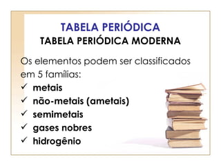 TABELA PERIÓDICA
    TABELA PERIÓDICA MODERNA

Os elementos podem ser classificados
em 5 famílias:
 metais
 não-metais (ametais)
 semimetais
 gases nobres
 hidrogênio
 