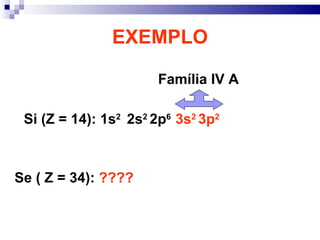 EXEMPLO

                      Família IV A

 Si (Z = 14): 1s2 2s2 2p6 3s2 3p2



Se ( Z = 34): ????
 