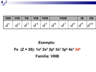 IIIB    IVB     VB      VIB      VIIB             VIIIB            IB      IIB

    1       2       3       4         5       6        7       8       9       10
d       d       d       d         d       d        d       d       d       d


                                Exemplo:
        Fe (Z = 26): 1s² 2s² 2p6 3s² 3p6 4s² 3d6
                         Família: VIIIB
 