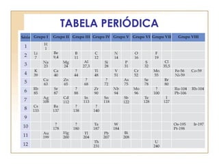 TABELA PERIÓDICA
 