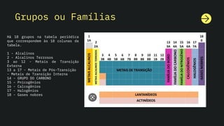 Grupos ou Famílias
Há 18 grupos na tabela periódica
que correspondem às 18 colunas da
tabela.
1 - Alcalinos
2 - Alcalinos Terrosos
3 ao 12 - Metais de Transição
Externa
13 a 17 - Metais de Pós-Transição
- Metais de Transição Interna
14 - GRUPO DO CARBONO
15 - Pnicogênios
16 - Calcogênios
17 - Halogênios
18 - Gases nobres
 
