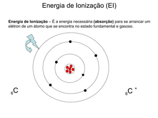 Energia de Ionização (EI) Energia de Ionização  – É a energia necessária  (absorção)  para se arrancar um elétron de um átomo que se encontra no estado fundamental e gasoso. 6 C 6 C  + 