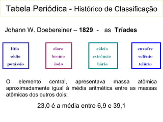 Tabela Periódica -  Histórico de Classificação Johann W. Doebereiner –  1829   -  as  Tríades O elemento central, apresentava massa atômica aproximadamente igual à média aritmética entre as massas atômicas dos outros dois: 23,0 é a média entre 6,9 e 39,1 
