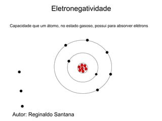 Eletronegatividade Capacidade que um átomo, no estado gasoso, possui para absorver elétrons Autor: Reginaldo Santana 