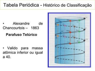•   Alexandre de Chancourtois –  1863  Parafuso Telúrico •   Valido para massa atômica inferior ou igual a 40. Tabela Peri...