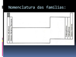 Nomenclatura das famílias:
 