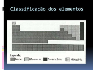 Classificação dos elementos
 
