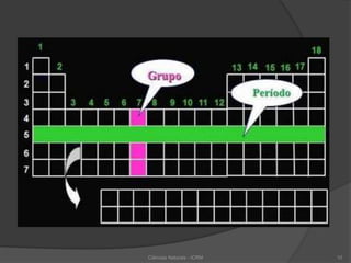 Ciências Naturais - ICRM 10
 
