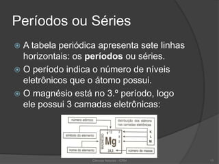 Períodos ou Séries
 A tabela periódica apresenta sete linhas
horizontais: os períodos ou séries.
 O período indica o número de níveis
eletrônicos que o átomo possui.
 O magnésio está no 3.º período, logo
ele possui 3 camadas eletrônicas:
Ciências Naturais - ICRM 11
 
