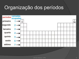 Organização dos períodos
Ciências Naturais - ICRM 12
 
