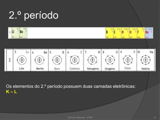 2.º período
Os elementos do 2.º período possuem duas camadas eletrônicas:
K – L
Ciências Naturais - ICRM 14
 