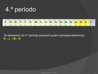 4.º período
Os elementos do 4.º período possuem quatro camadas eletrônicas:
K – L – M – N
Ciências Naturais - ICRM 16
 