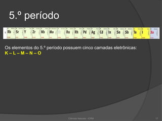 5.º período
Os elementos do 5.º período possuem cinco camadas eletrônicas:
K – L – M – N – O
Ciências Naturais - ICRM 17
 