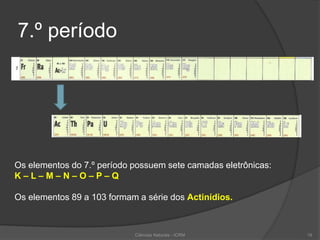 7.º período
Os elementos do 7.º período possuem sete camadas eletrônicas:
K – L – M – N – O – P – Q
Os elementos 89 a 103 formam a série dos Actinídios.
Ciências Naturais - ICRM 19
 