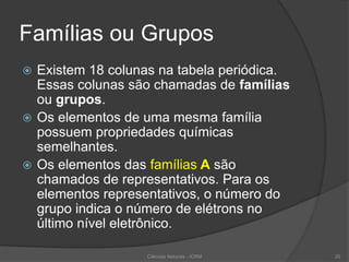 Famílias ou Grupos
 Existem 18 colunas na tabela periódica.
Essas colunas são chamadas de famílias
ou grupos.
 Os elementos de uma mesma família
possuem propriedades químicas
semelhantes.
 Os elementos das famílias A são
chamados de representativos. Para os
elementos representativos, o número do
grupo indica o número de elétrons no
último nível eletrônico.
Ciências Naturais - ICRM 20
 