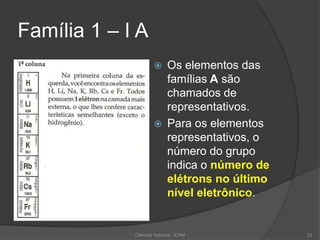 Família 1 – I A
 Os elementos das
famílias A são
chamados de
representativos.
 Para os elementos
representativos, o
número do grupo
indica o número de
elétrons no último
nível eletrônico.
Ciências Naturais - ICRM 22
 