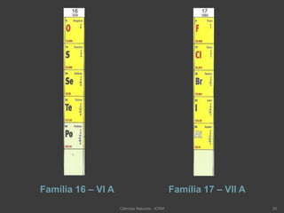 Família 16 – VI A Família 17 – VII A
Ciências Naturais - ICRM 25
 