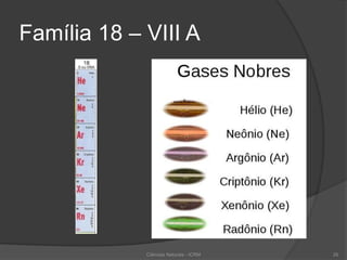 Família 18 – VIII A
Ciências Naturais - ICRM 26
 