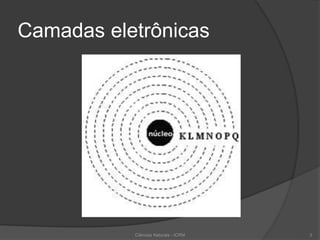 Camadas eletrônicas
Ciências Naturais - ICRM 3
 