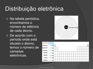 Distribuição eletrônica
 Na tabela periódica,
encontramos o
número de elétrons
de cada átomo.
 De acordo com o
período onde está
situado o átomo,
temos o número de
camadas
eletrônicas.
Ciências Naturais - ICRM 33
 