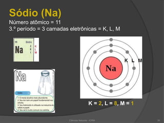 Sódio (Na)
Número atômico = 11
3.º período = 3 camadas eletrônicas = K, L, M
K = 2, L = 8, M = 1
Ciências Naturais - ICRM 35
 