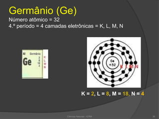 Germânio (Ge)
Número atômico = 32
4.º período = 4 camadas eletrônicas = K, L, M, N
K = 2, L = 8, M = 18, N = 4
Ciências Naturais - ICRM 36
 