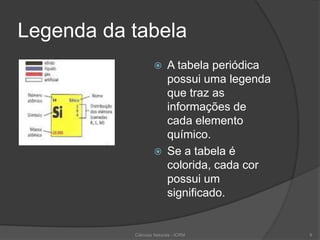 Legenda da tabela
 A tabela periódica
possui uma legenda
que traz as
informações de
cada elemento
químico.
 Se a tabela é
colorida, cada cor
possui um
significado.
Ciências Naturais - ICRM 9
 