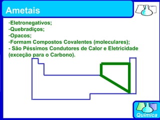 Eletronegativos; Quebradiços; Opacos; Formam Compostos Covalentes (moleculares); - São Péssimos Condutores de Calor e Eletricidade (exceção para o Carbono). Ametais 