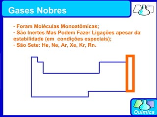 Foram Moléculas Monoatômicas; São Inertes Mas Podem Fazer Ligações apesar da estabilidade (em  condições especiais); São Sete: He, Ne, Ar, Xe, Kr, Rn. Gases Nobres 