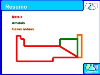 Resumo Metais Ametais Gases nobres 