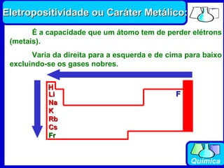 F H Li Na K Rb Cs Fr Eletropositividade ou Caráter Metálico: É a capacidade que um átomo tem de perder elétrons (metais). Varia da direita para a esquerda e de cima para baixo excluindo-se os gases nobres. 