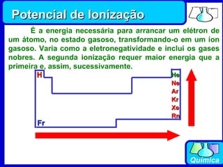 He Ne Ar Kr Xe Rn H Fr Potencial de Ionização É a energia necessária para arrancar um elétron de um átomo, no estado gasoso, transformando-o em um íon gasoso. Varia como a eletronegatividade e inclui os gases nobres. A segunda ionização requer maior energia que a primeira e, assim, sucessivamente.  