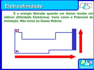 H Fr Eletroafinidade É a energia liberada quando um átomo recebe um elétron (Afinidade Eletrônica). Varia como o Potencial de Ionização. Não inclui os Gases Nobres. 