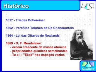 1817 - Tríades Dohereiner 1862 - Parafuso Telúrico de De Chancourtois 1864 - Lei das Oitavas de Newlands 1869 - D. F. Mendeleiev:       - ordem crescente de massa atômica       - propriedades químicas semelhantes      - Te e I ; "Ekas" nos espaços vazios Histórico 