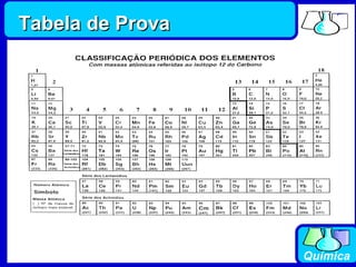 Tabela de Prova 