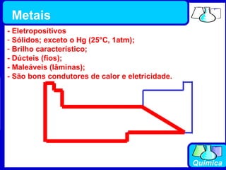 Metais - Eletropositivos Sólidos; exceto o Hg (25°C, 1atm); Brilho característico; - Dúcteis (fios); - Maleáveis (lâminas); - São bons condutores de calor e eletricidade. 