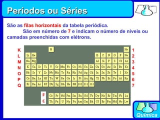Períodos ou Séries São as  filas horizontais  da tabela periódica. São em número de  7  e indicam o número de níveis ou ca...