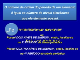 O número de ordem do período de um elemento
é igual ao número de níveis eletrônicos
que ele elemento possui.
F9
1s² 2s² 2p5
K = 2 L = 7ou
Possui DOIS NÍVEIS DE ENERGIA, então, localiza-se
no 2º PERÍODO da tabela periódica
Fe26
1s² 2s² 2p6
M = 14 N = 2
Possui QUATRO NÍVEIS DE ENERGIA, então, localiza-se
no 4º PERÍODO da tabela periódica
3s² 3p6
4s² 3d6
K = 2 L = 8
ou
 