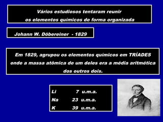Vários estudiosos tentaram reunir
os elementos químicos de forma organizada
Vários estudiosos tentaram reunir
os elementos químicos de forma organizada
Johann W. Döbereiner - 1829Johann W. Döbereiner - 1829
Em 1829, agrupou os elementos químicos em TRÍADES
onde a massa atômica de um deles era a média aritmética
dos outros dois.
Em 1829, agrupou os elementos químicos em TRÍADES
onde a massa atômica de um deles era a média aritmética
dos outros dois.
Li 7 u.m.a.
Na 23 u.m.a.
K 39 u.m.a.
Li 7 u.m.a.
Na 23 u.m.a.
K 39 u.m.a.
 
