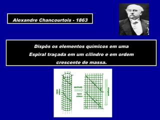 Alexandre Chancourtois - 1863Alexandre Chancourtois - 1863
Dispôs os elementos químicos em uma
Espiral traçada em um cilindro e em ordem
crescente de massa.
Dispôs os elementos químicos em uma
Espiral traçada em um cilindro e em ordem
crescente de massa.
 