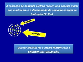 A remoção do segundo elétron requer uma energia maior
que à primeira, e é denominada de segunda energia de
ionização (2ª E.I.)
energia
energia
Quanto MENOR for o átomo MAIOR será a
ENERGIA DE IONIZAÇÃO
 