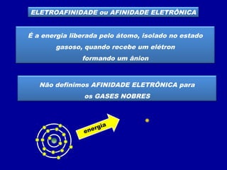 ELETROAFINIDADE ou AFINIDADE ELETRÔNICA
É a energia liberada pelo átomo, isolado no estado
gasoso, quando recebe um elétron
formando um ânion
energia
Não definimos AFINIDADE ELETRÔNICA para
os GASES NOBRES
 