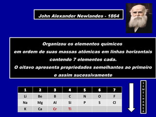 John Alexander Newlandes - 1864John Alexander Newlandes - 1864
Organizou os elementos químicos
em ordem de suas massas atômicas em linhas horizontais
contendo 7 elementos cada.
O oitavo apresenta propriedades semelhantes ao primeiro
e assim sucessivamente
Organizou os elementos químicos
em ordem de suas massas atômicas em linhas horizontais
contendo 7 elementos cada.
O oitavo apresenta propriedades semelhantes ao primeiro
e assim sucessivamente
S
E
M
E
L
H
A
N
Ç
A
S
E
M
E
L
H
A
N
Ç
A
 