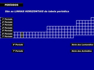 PERÍODOS
São as LINHAS HORIZONTAIS da tabela periódica
Série dos Lantanídios
Série dos Actinídios
1º Período
2º Período
3º Período
4º Período
5º Período
6º Período
7º Período
6º Período
7º Período
 